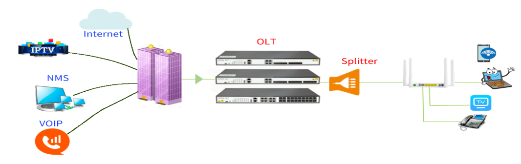 8PON Ports GPON OLT